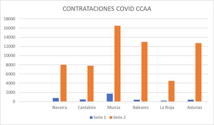 grafico