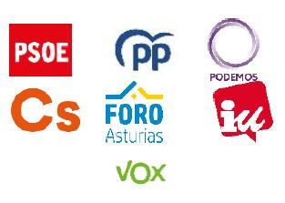 partidos-políticos